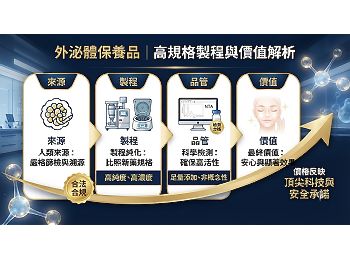 如何正確選購外泌體保養品：常見選購 QA 與重點