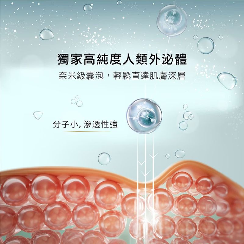 寵愛精華液高純度人類外泌體，奈米級囊泡技術分子小、滲透性強，直達肌膚深層修護