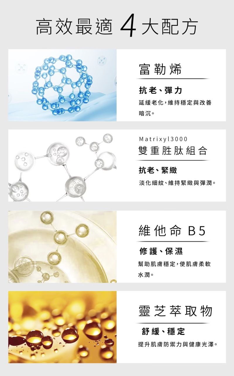 諾亞外泌體恆采臉部精華液四大高效配方：富勒烯、胜肽、維他命B5與靈芝萃取