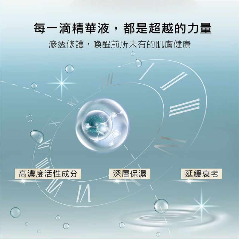 寵愛精華液高濃度活性成分，深層保濕並延緩肌膚衰老，喚醒前所未有的肌膚健康力量