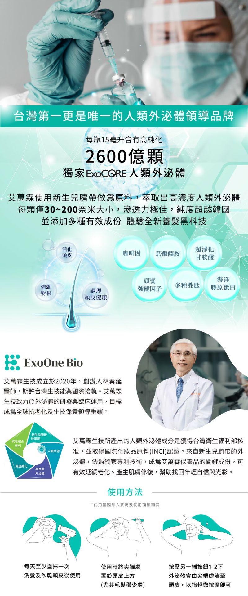 初髮本液ExoHair Essence獨家ExoCORE人類外泌體，每瓶含2600億顆，結合咖啡因與多種胜肽，深層活化頭皮與毛囊